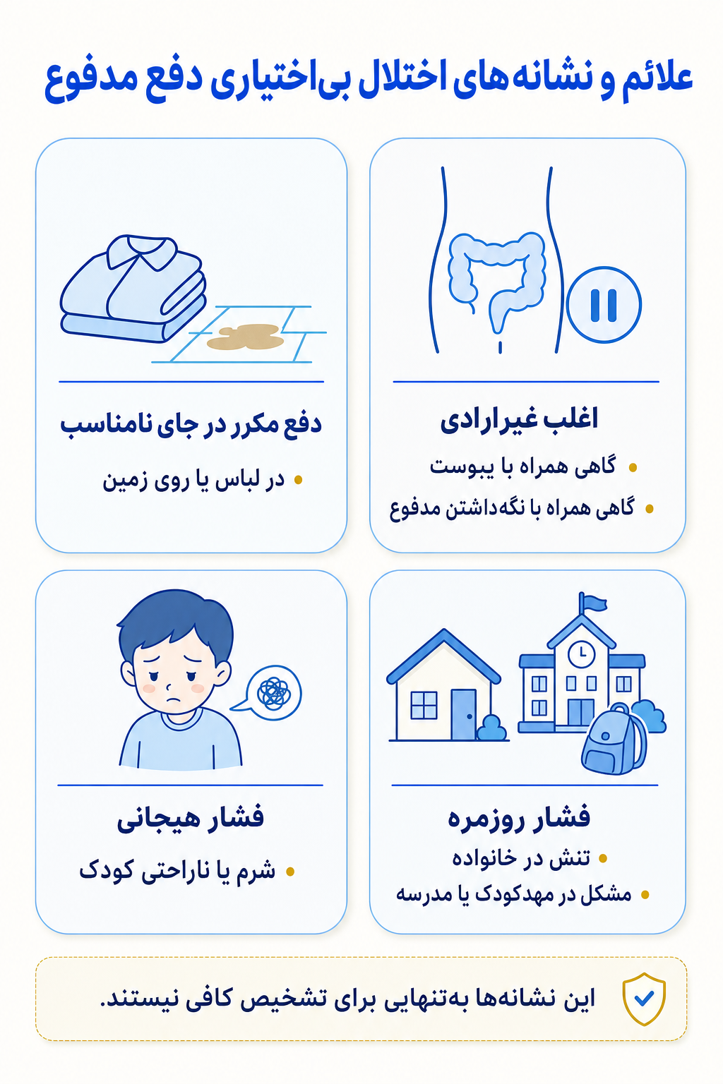 اینفوگرافیک علائم اختلال بی‌اختیاری دفع مدفوع شامل نشانه های هیجانی، فکری، جسمی و رفتاری.