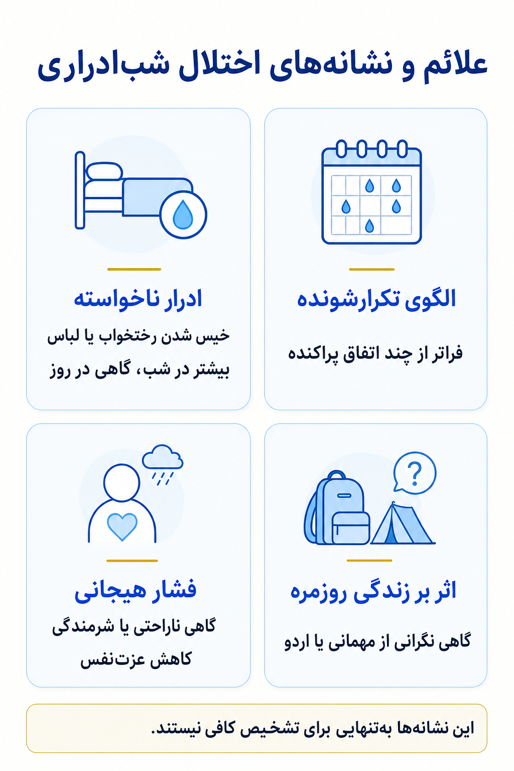 اینفوگرافیک علائم اختلال شب‌ادراری شامل نشانه های هیجانی، فکری، جسمی و رفتاری.