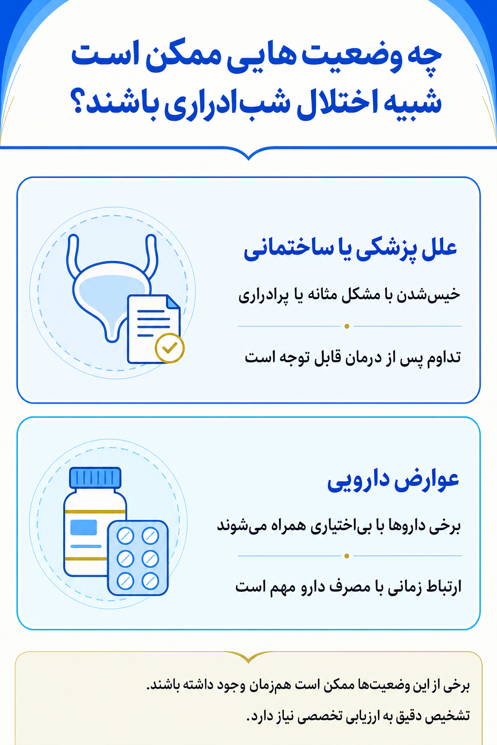 اینفوگرافیک تشخیص افتراقی اختلال شب‌ادراری و وضعیتهایی که ممکن است علائم مشابه ایجاد کنند.
