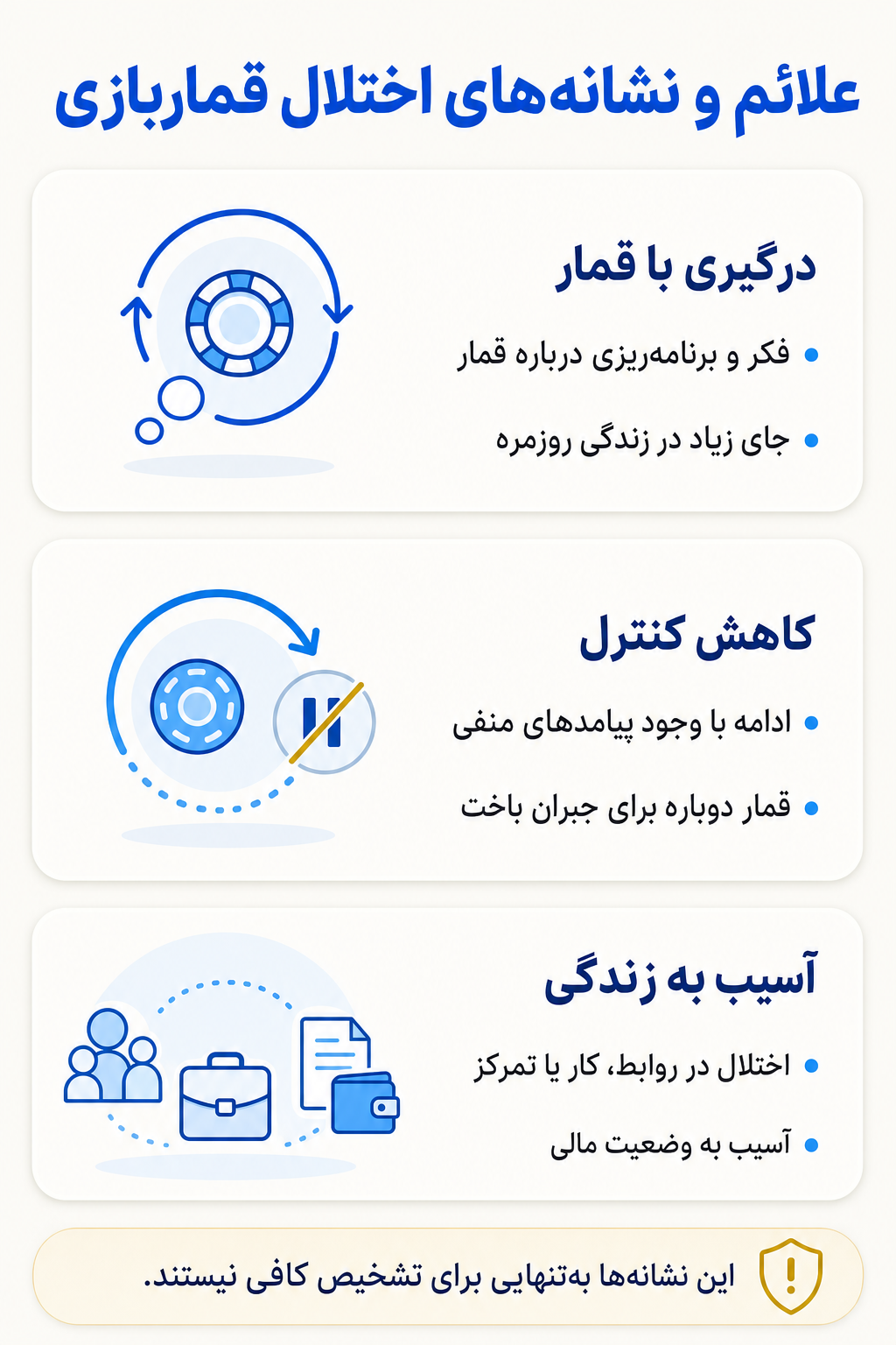 اینفوگرافیک علائم اختلال قماربازی شامل نشانه های هیجانی، فکری، جسمی و رفتاری.