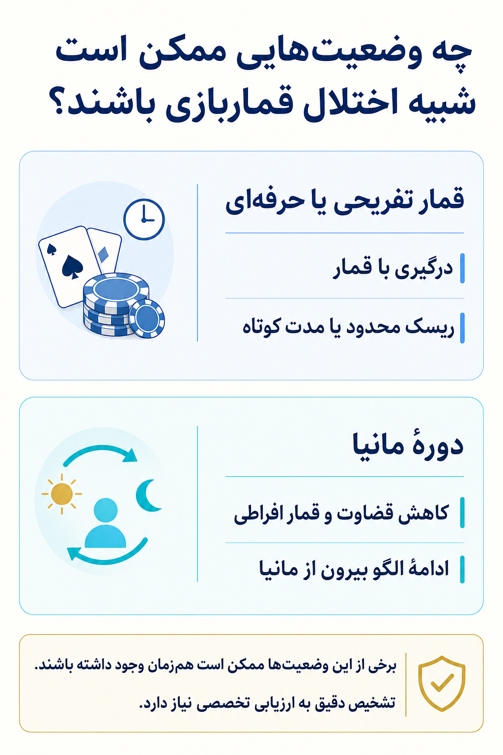 اینفوگرافیک تشخیص افتراقی اختلال قماربازی و وضعیتهایی که ممکن است علائم مشابه ایجاد کنند.