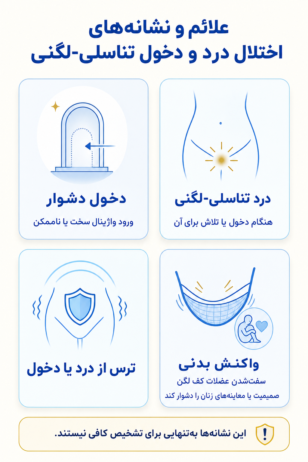 اینفوگرافیک علائم اختلال درد و دخول تناسلی-لگنی شامل نشانه های هیجانی، فکری، جسمی و رفتاری.