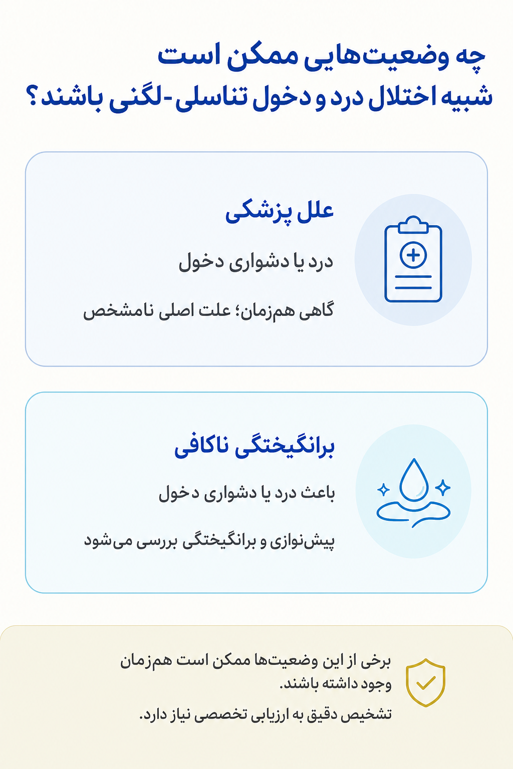 اینفوگرافیک تشخیص افتراقی اختلال درد و دخول تناسلی-لگنی و وضعیتهایی که ممکن است علائم مشابه ایجاد کنند.