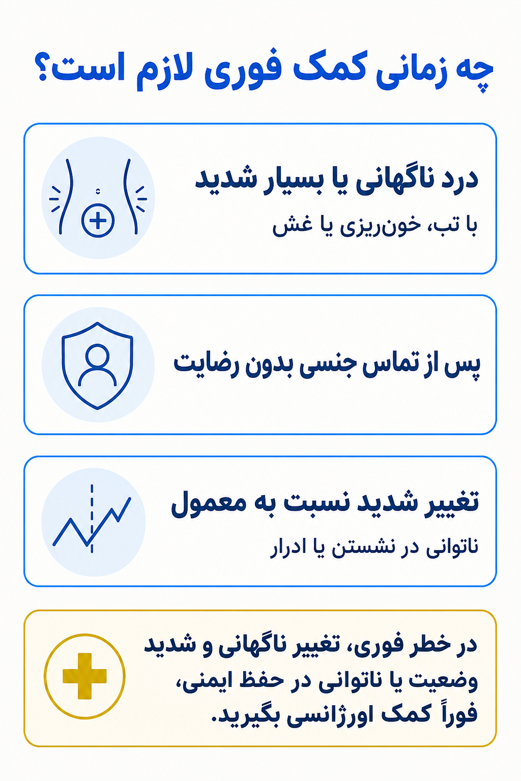 اینفوگرافیک علائم هشدار فوری در اختلال درد و دخول تناسلی-لگنی شامل نشانههایی که نیاز به کمک تخصصی فوری دارند.
