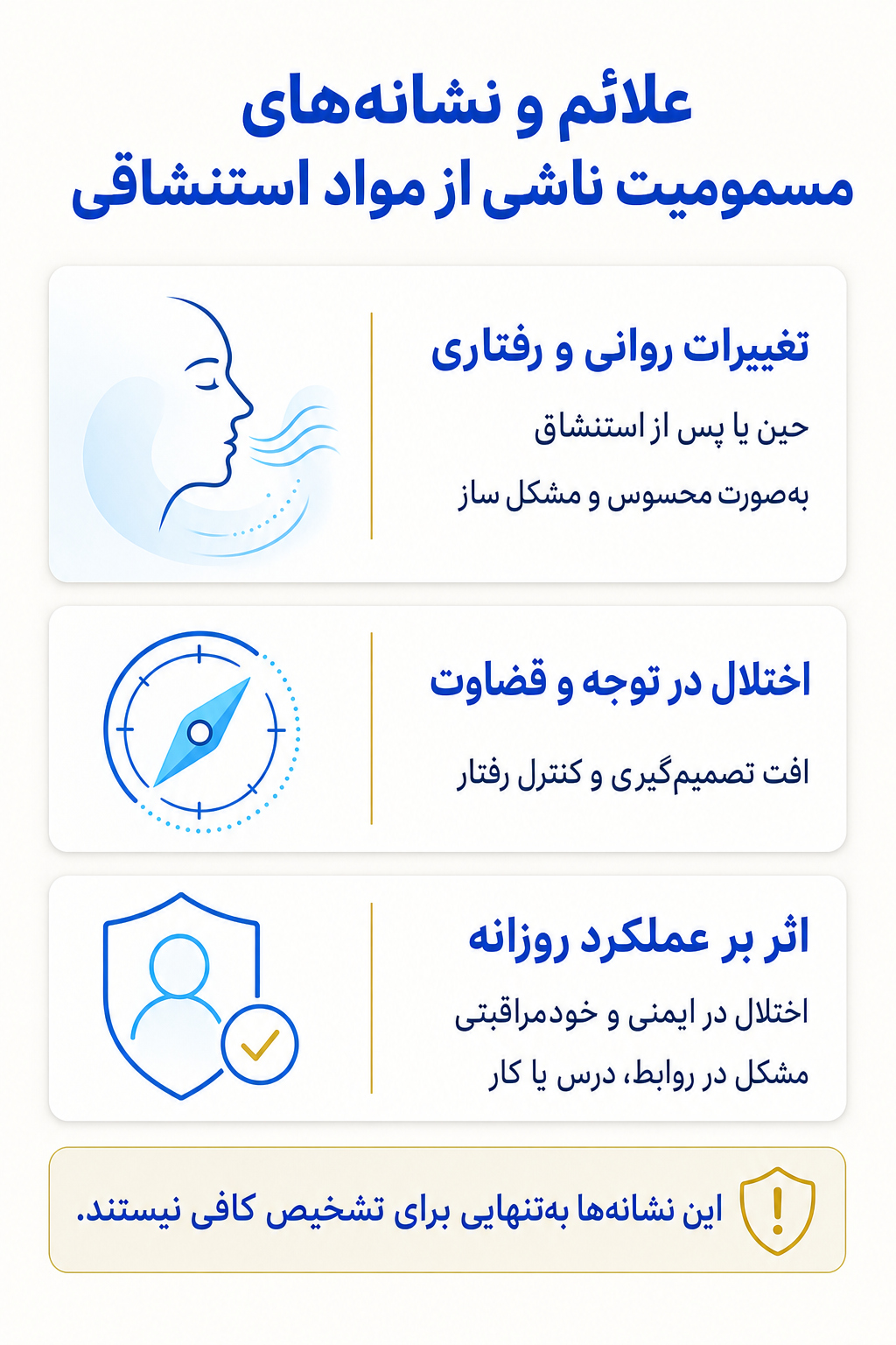 اینفوگرافیک علائم مسمومیت ناشی از مواد استنشاقی شامل نشانه های هیجانی، فکری، جسمی و رفتاری.