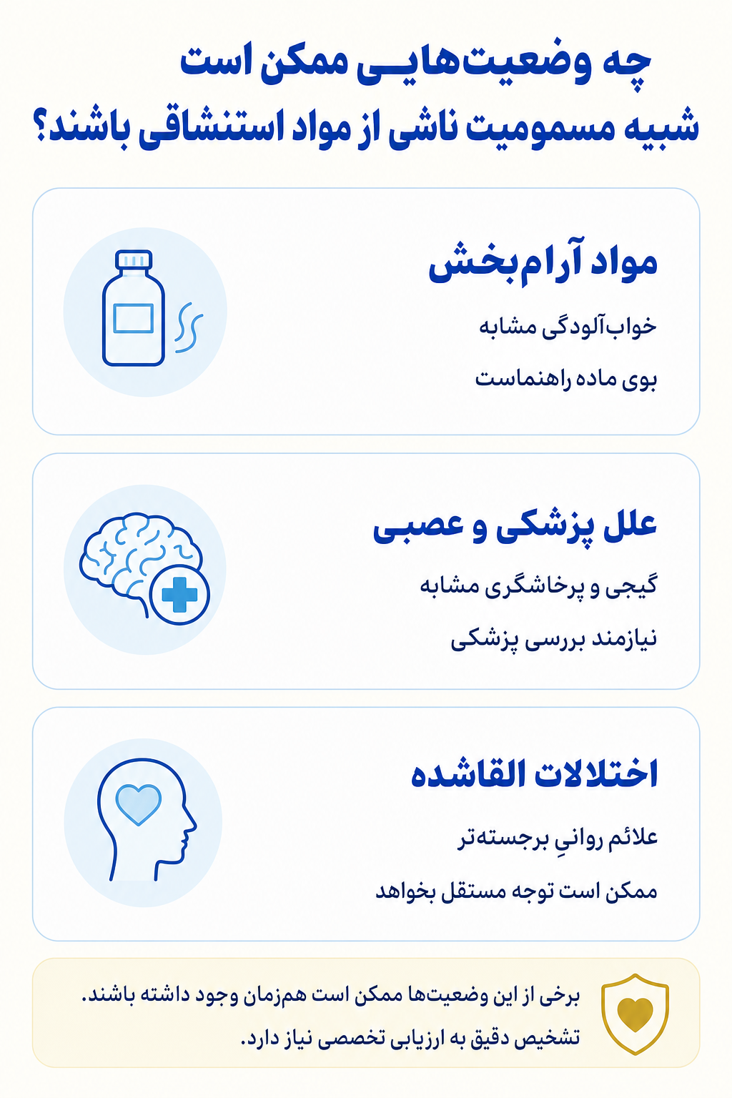 اینفوگرافیک تشخیص افتراقی مسمومیت ناشی از مواد استنشاقی و وضعیتهایی که ممکن است علائم مشابه ایجاد کنند.