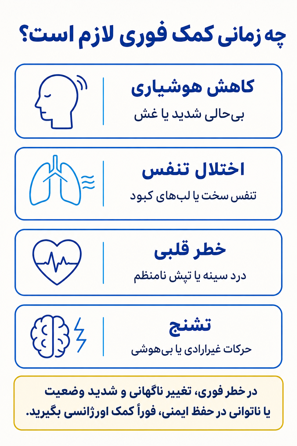 اینفوگرافیک علائم هشدار فوری در مسمومیت ناشی از مواد استنشاقی شامل نشانههایی که نیاز به کمک تخصصی فوری دارند.