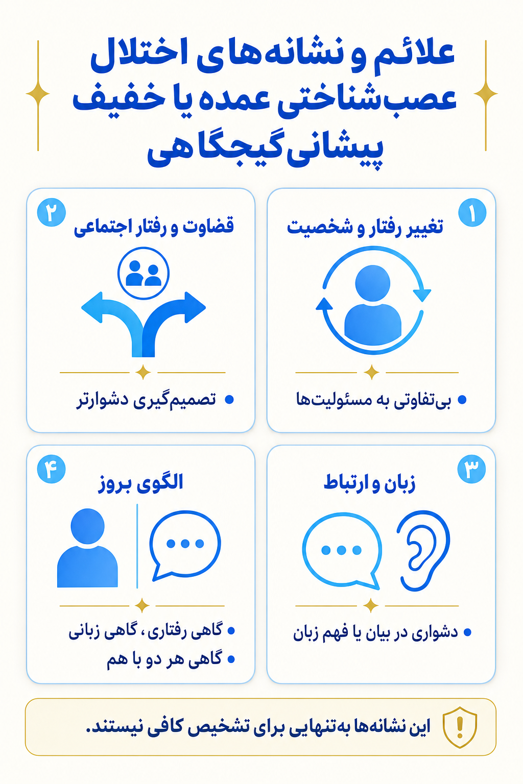 اینفوگرافیک علائم اختلال عصب‌شناختی عمده یا خفیف پیشانی‌گیجگاهی شامل نشانه های هیجانی، فکری، جسمی و رفتاری.