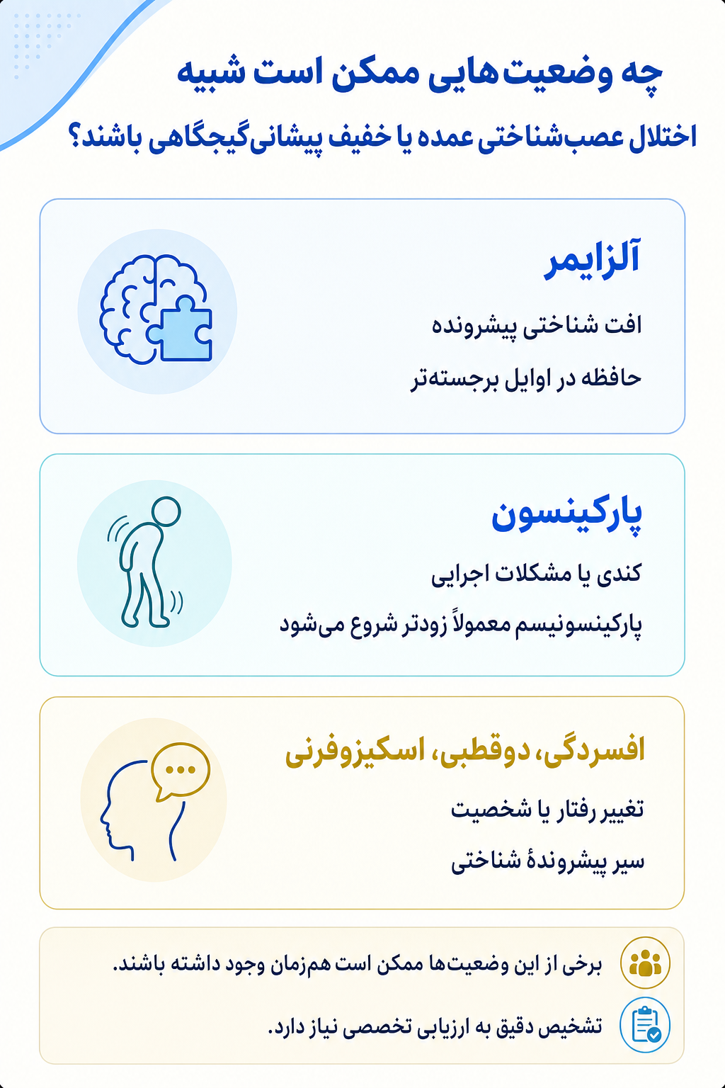اینفوگرافیک تشخیص افتراقی اختلال عصب‌شناختی عمده یا خفیف پیشانی‌گیجگاهی و وضعیتهایی که ممکن است علائم مشابه ایجاد کنند.