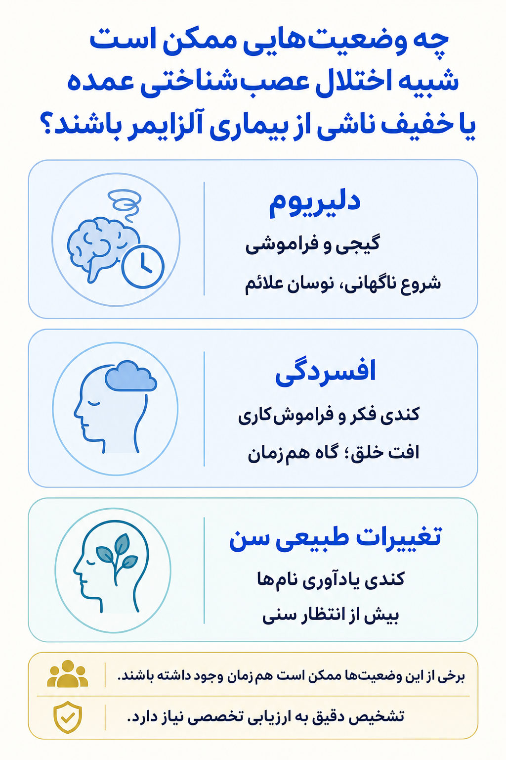 اینفوگرافیک تشخیص افتراقی اختلال عصب‌شناختی عمده یا خفیف ناشی از بیماری آلزایمر و وضعیتهایی که ممکن است علائم مشابه ایجاد کنند.