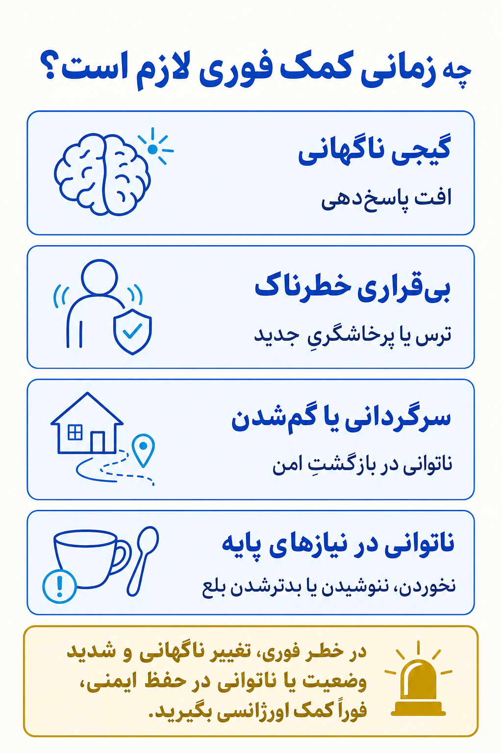 اینفوگرافیک علائم هشدار فوری در اختلال عصب‌شناختی عمده یا خفیف ناشی از بیماری آلزایمر شامل نشانههایی که نیاز به کمک تخصصی فوری دارند.