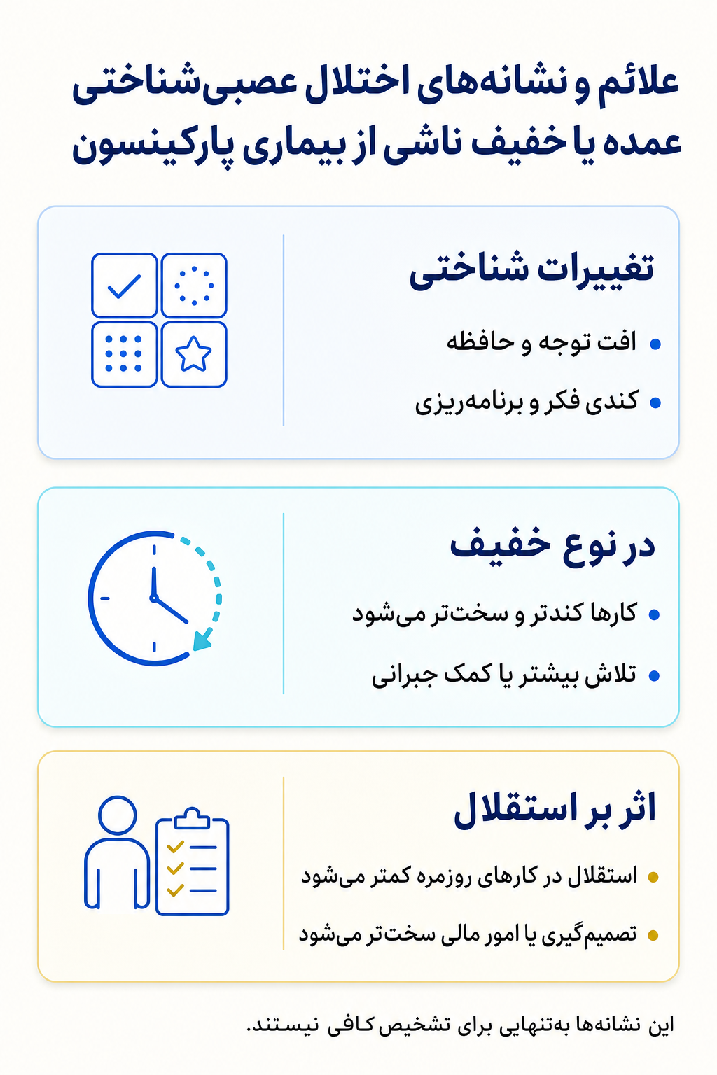 اینفوگرافیک علائم اختلال عصبی‌شناختی عمده یا خفیف ناشی از بیماری پارکینسون شامل نشانه های هیجانی، فکری، جسمی و رفتاری.