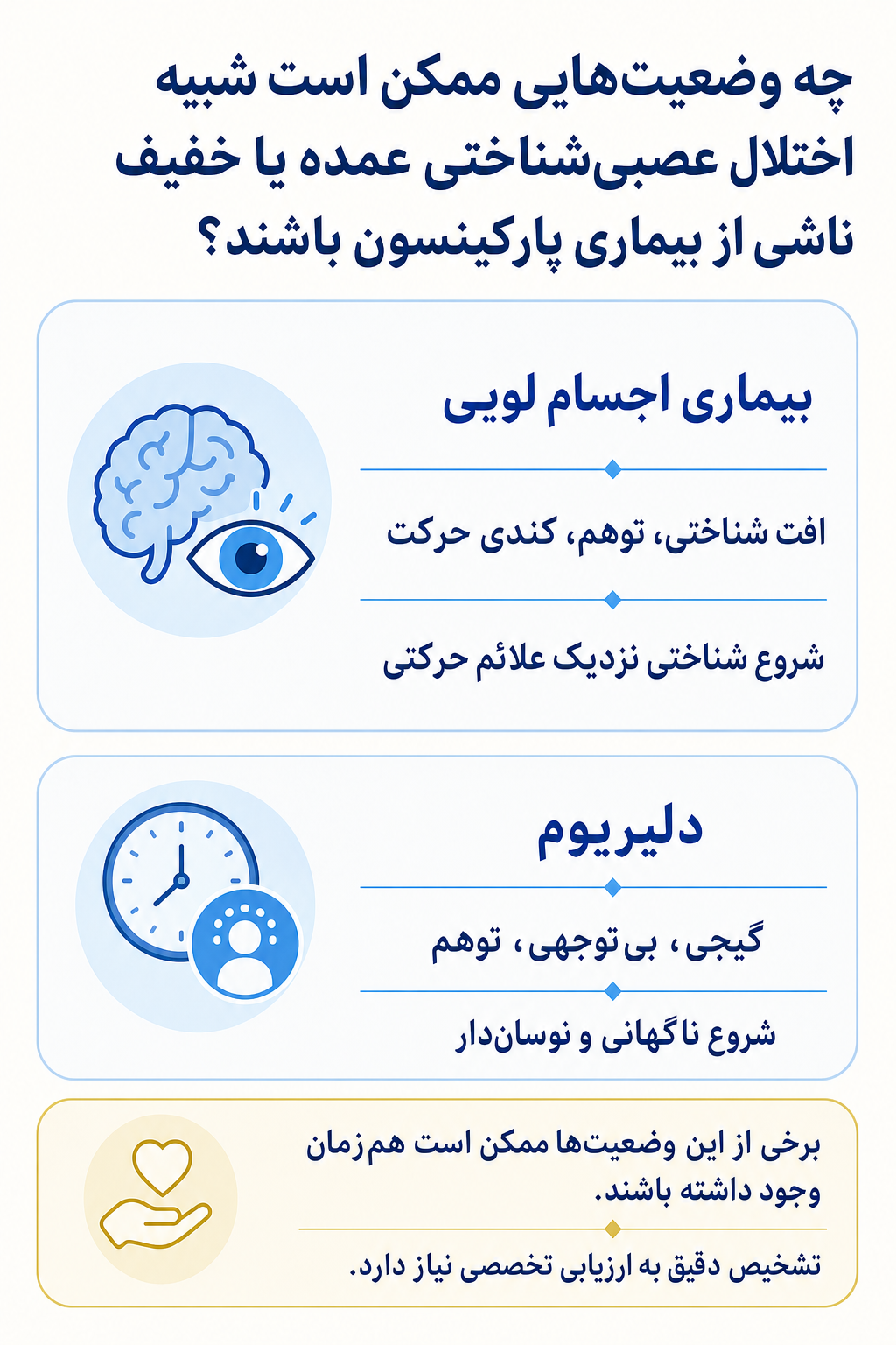 اینفوگرافیک تشخیص افتراقی اختلال عصبی‌شناختی عمده یا خفیف ناشی از بیماری پارکینسون و وضعیتهایی که ممکن است علائم مشابه ایجاد کنند.