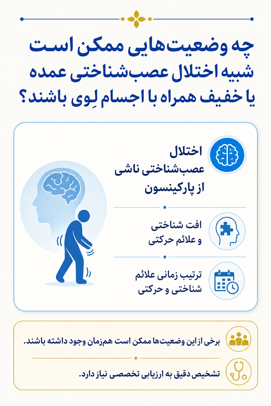 اینفوگرافیک تشخیص افتراقی اختلال عصب‌شناختی عمده یا خفیف همراه با اجسام لِوی و وضعیتهایی که ممکن است علائم مشابه ایجاد کنند.