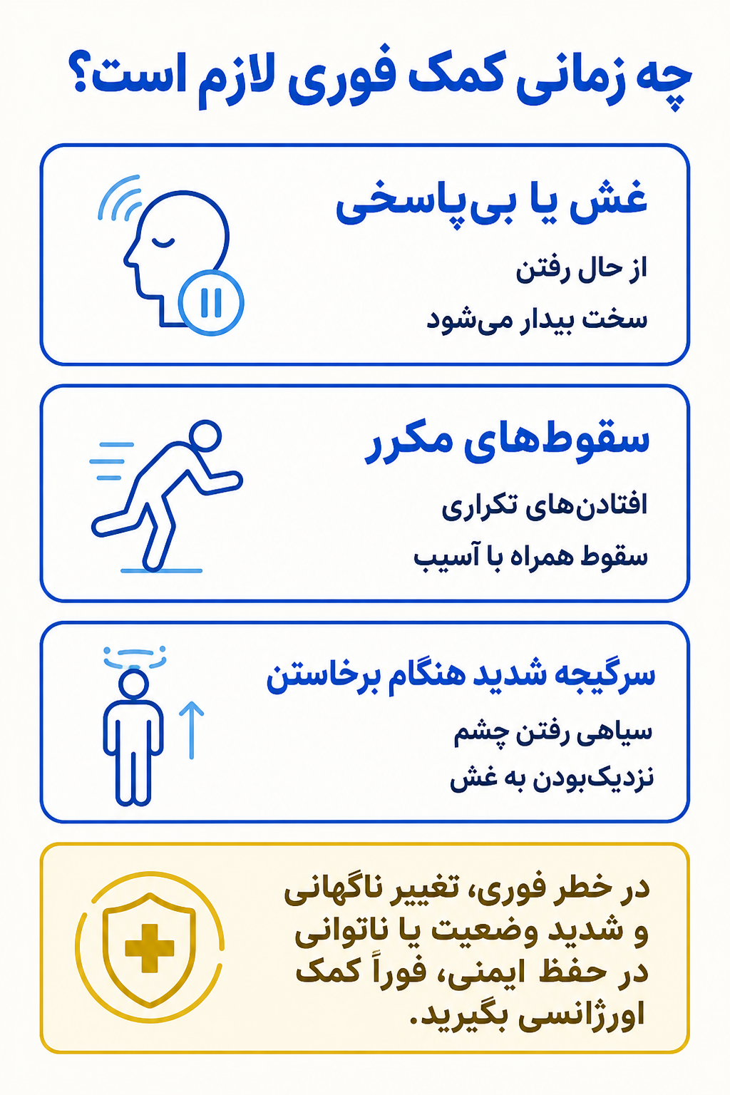 اینفوگرافیک علائم هشدار فوری در اختلال عصب‌شناختی عمده یا خفیف همراه با اجسام لِوی شامل نشانههایی که نیاز به کمک تخصصی فوری دارند.