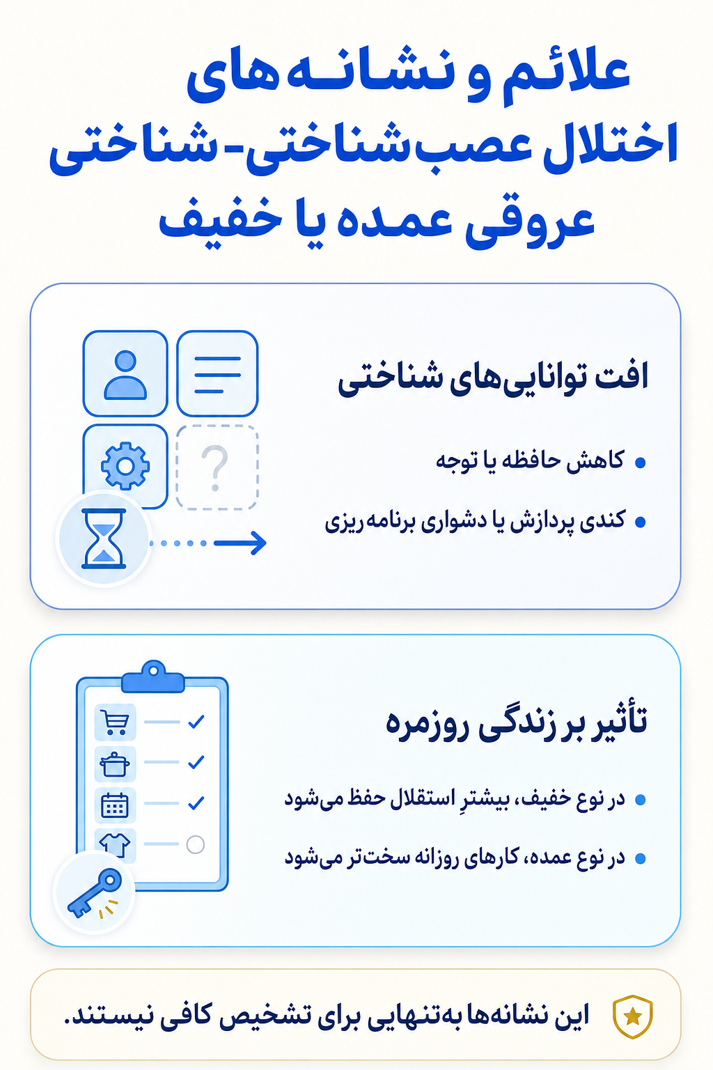 اینفوگرافیک علائم اختلال عصبشناختی-شناختی عروقی عمده یا خفیف شامل نشانه های هیجانی، فکری، جسمی و رفتاری.
