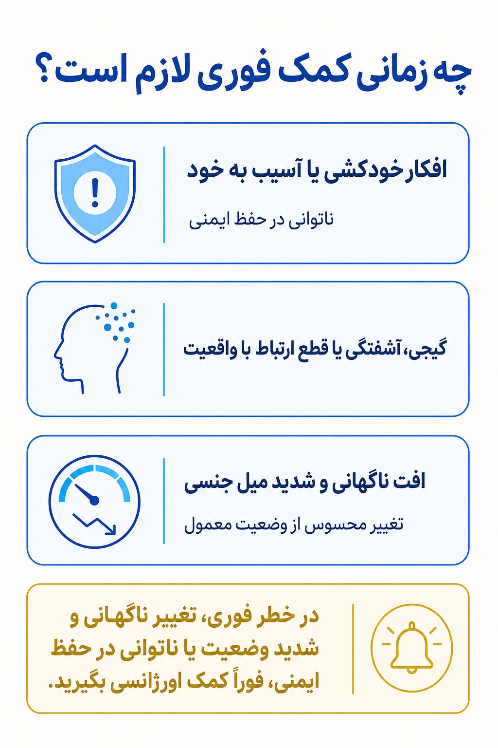 اینفوگرافیک علائم هشدار فوری در اختلال کم‌میلی جنسی مردانه شامل نشانههایی که نیاز به کمک تخصصی فوری دارند.