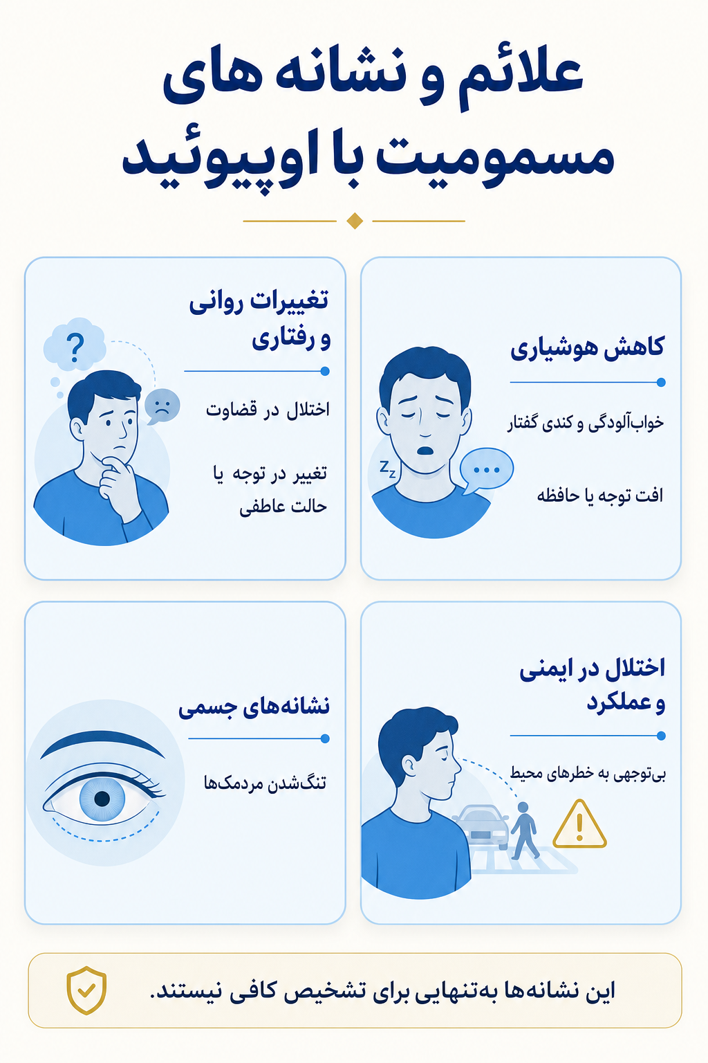 اینفوگرافیک علائم مسمومیت با اوپیوئید شامل نشانه های هیجانی، فکری، جسمی و رفتاری.