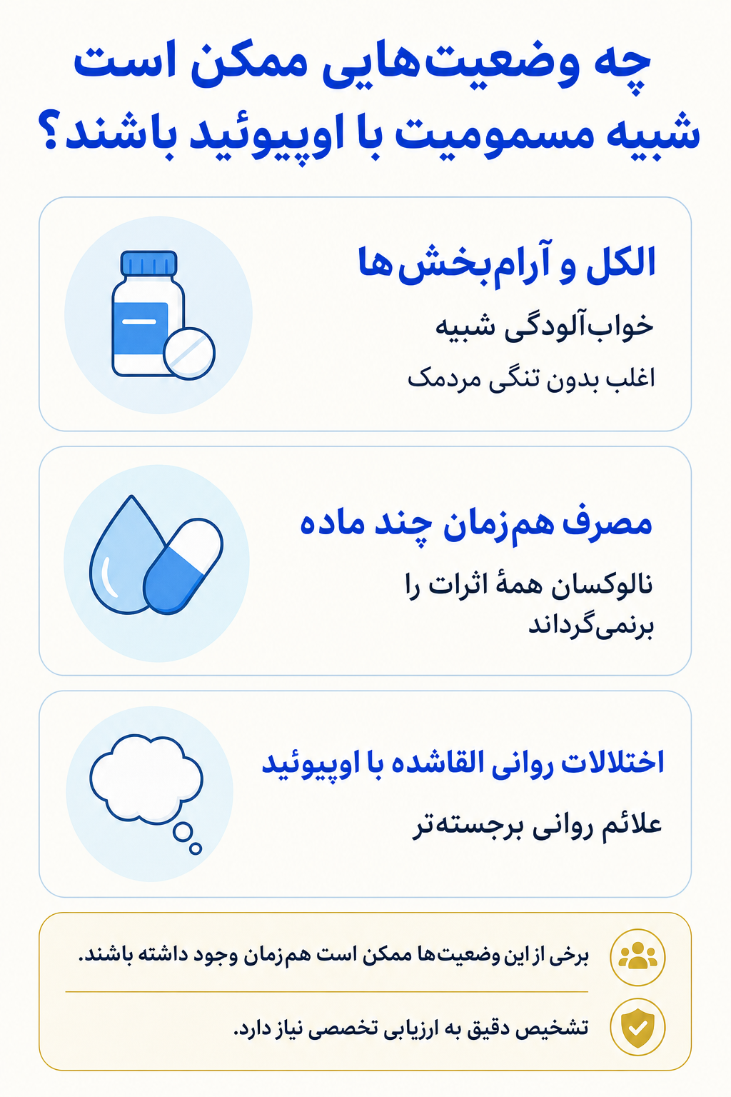 اینفوگرافیک تشخیص افتراقی مسمومیت با اوپیوئید و وضعیتهایی که ممکن است علائم مشابه ایجاد کنند.