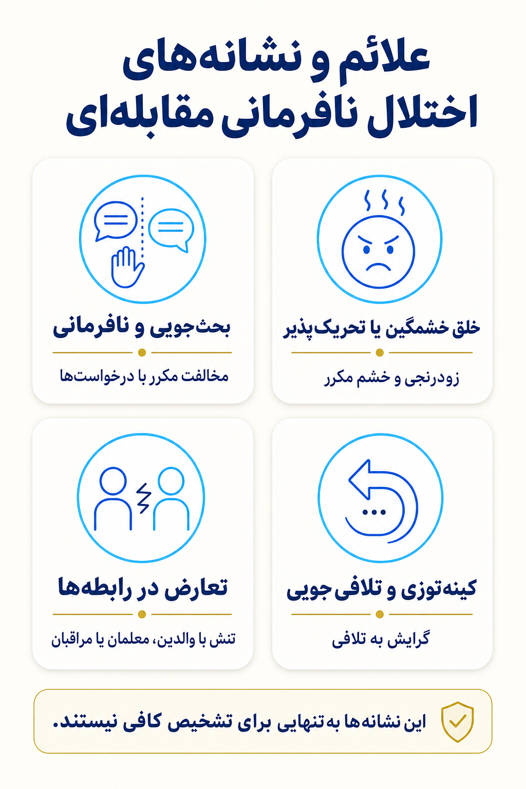 اینفوگرافیک علائم اختلال نافرمانی مقابله‌ای شامل نشانه های هیجانی، فکری، جسمی و رفتاری.