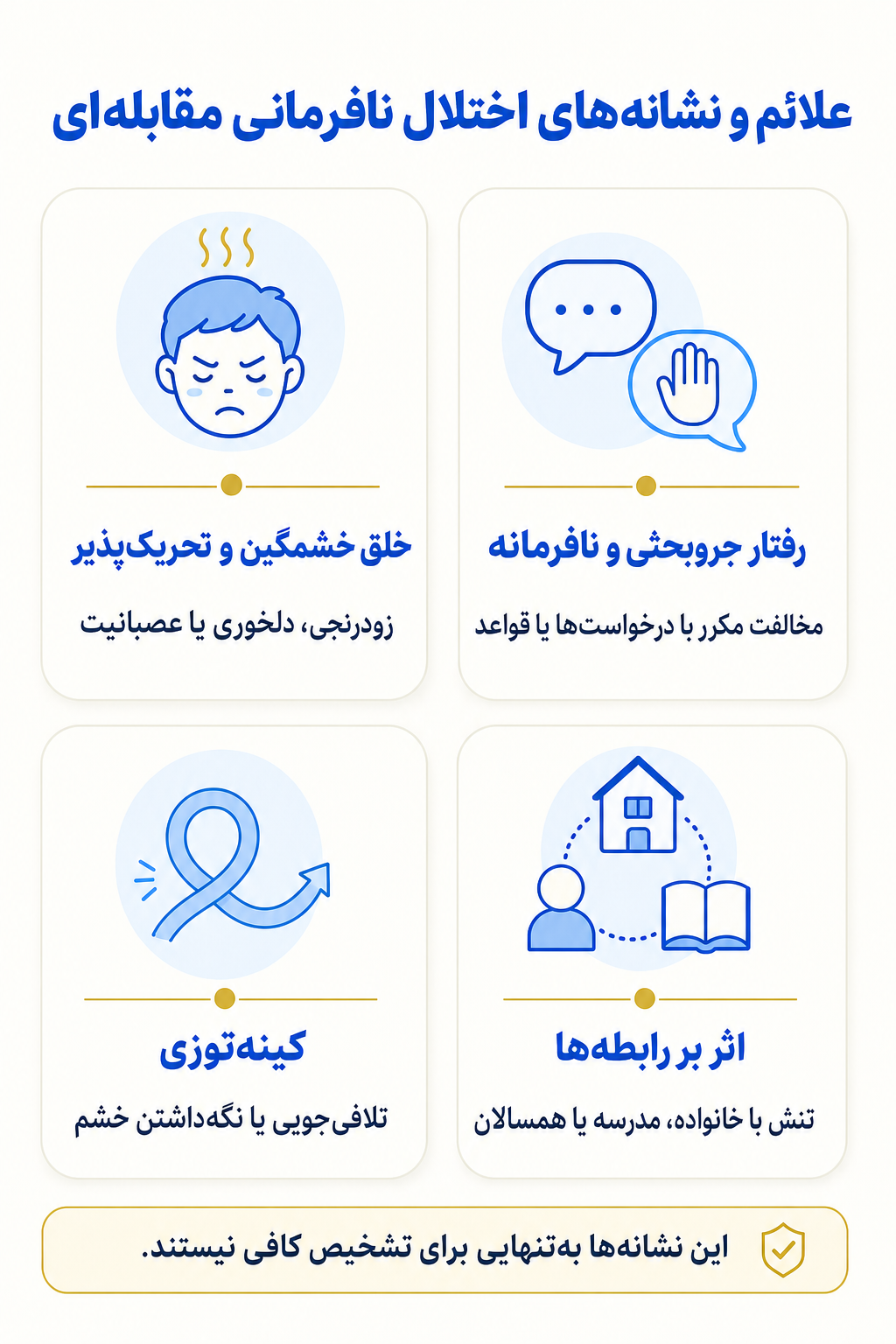 اینفوگرافیک علائم اختلال نافرمانی مقابلهای شامل نشانه های هیجانی، فکری، جسمی و رفتاری.