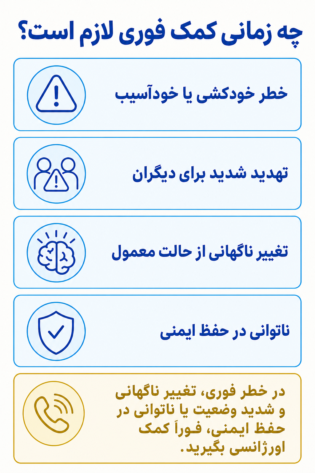 اینفوگرافیک علائم هشدار فوری در اختلال نافرمانی مقابله‌ای شامل نشانههایی که نیاز به کمک تخصصی فوری دارند.