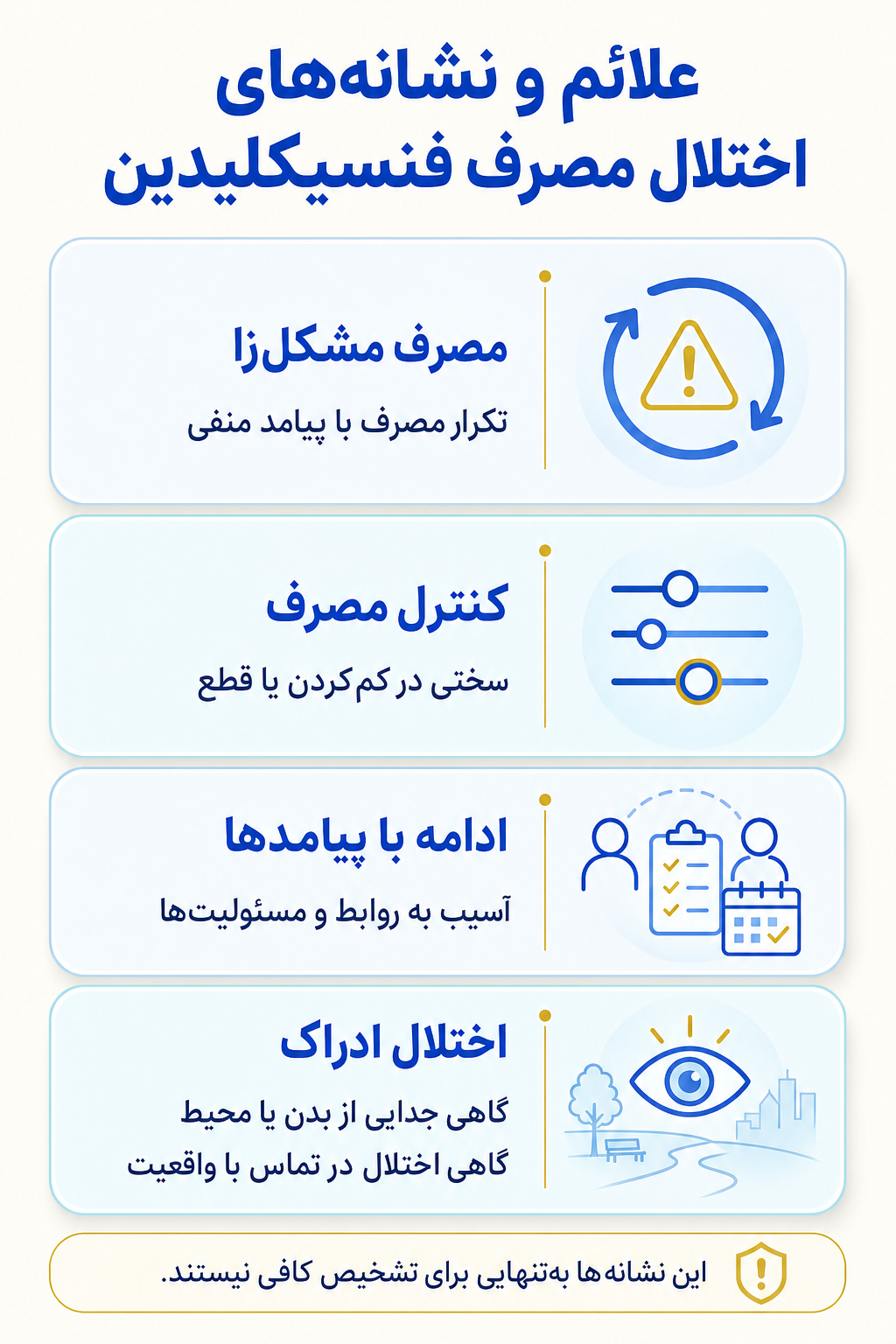اینفوگرافیک علائم اختلال مصرف فنسیکلیدین شامل نشانه های هیجانی، فکری، جسمی و رفتاری.
