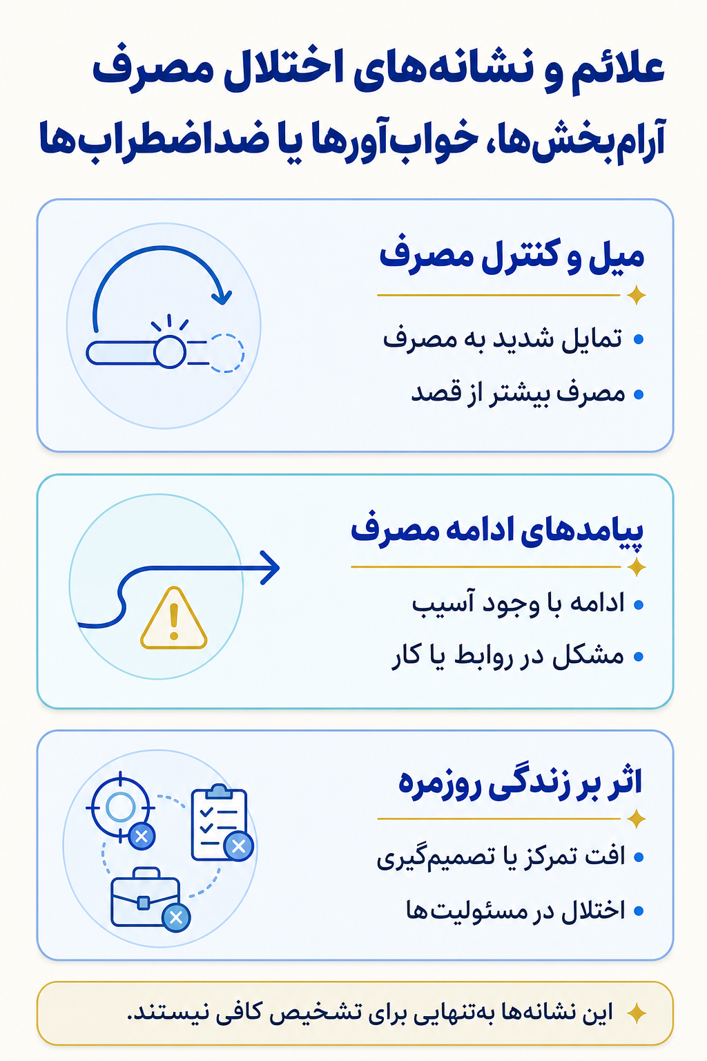 اینفوگرافیک علائم اختلال مصرف آرام‌بخش‌ها، خواب‌آورها یا ضداضطراب‌ها شامل نشانه های هیجانی، فکری، جسمی و رفتاری.