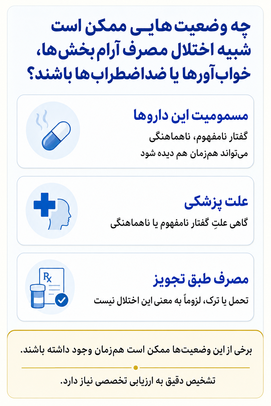 اینفوگرافیک تشخیص افتراقی اختلال مصرف آرام‌بخش‌ها، خواب‌آورها یا ضداضطراب‌ها و وضعیتهایی که ممکن است علائم مشابه ایجاد کنند.