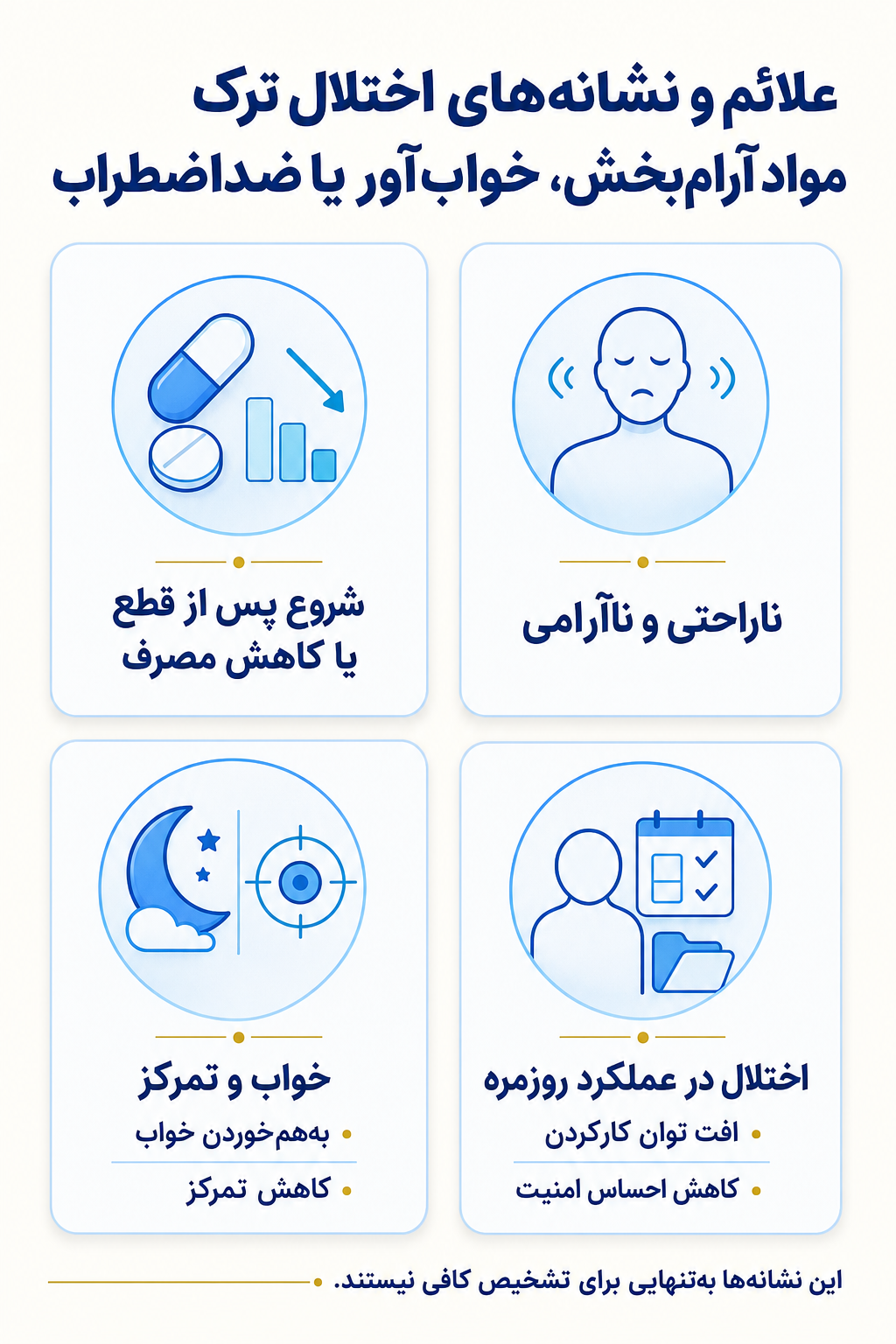 اینفوگرافیک علائم اختلال ترک مواد آرام‌بخش، خواب‌آور یا ضداضطراب شامل نشانه های هیجانی، فکری، جسمی و رفتاری.