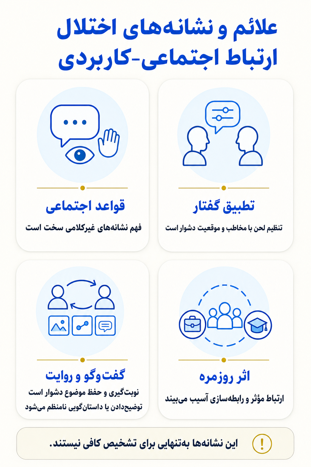 اینفوگرافیک علائم اختلال ارتباط اجتماعی-کاربردی شامل نشانه های هیجانی، فکری، جسمی و رفتاری.