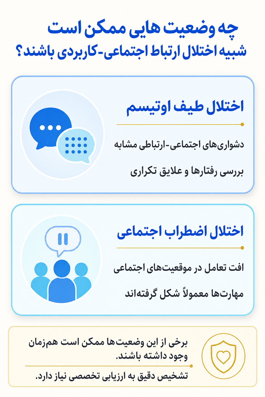 اینفوگرافیک تشخیص افتراقی اختلال ارتباط اجتماعی-کاربردی و وضعیتهایی که ممکن است علائم مشابه ایجاد کنند.