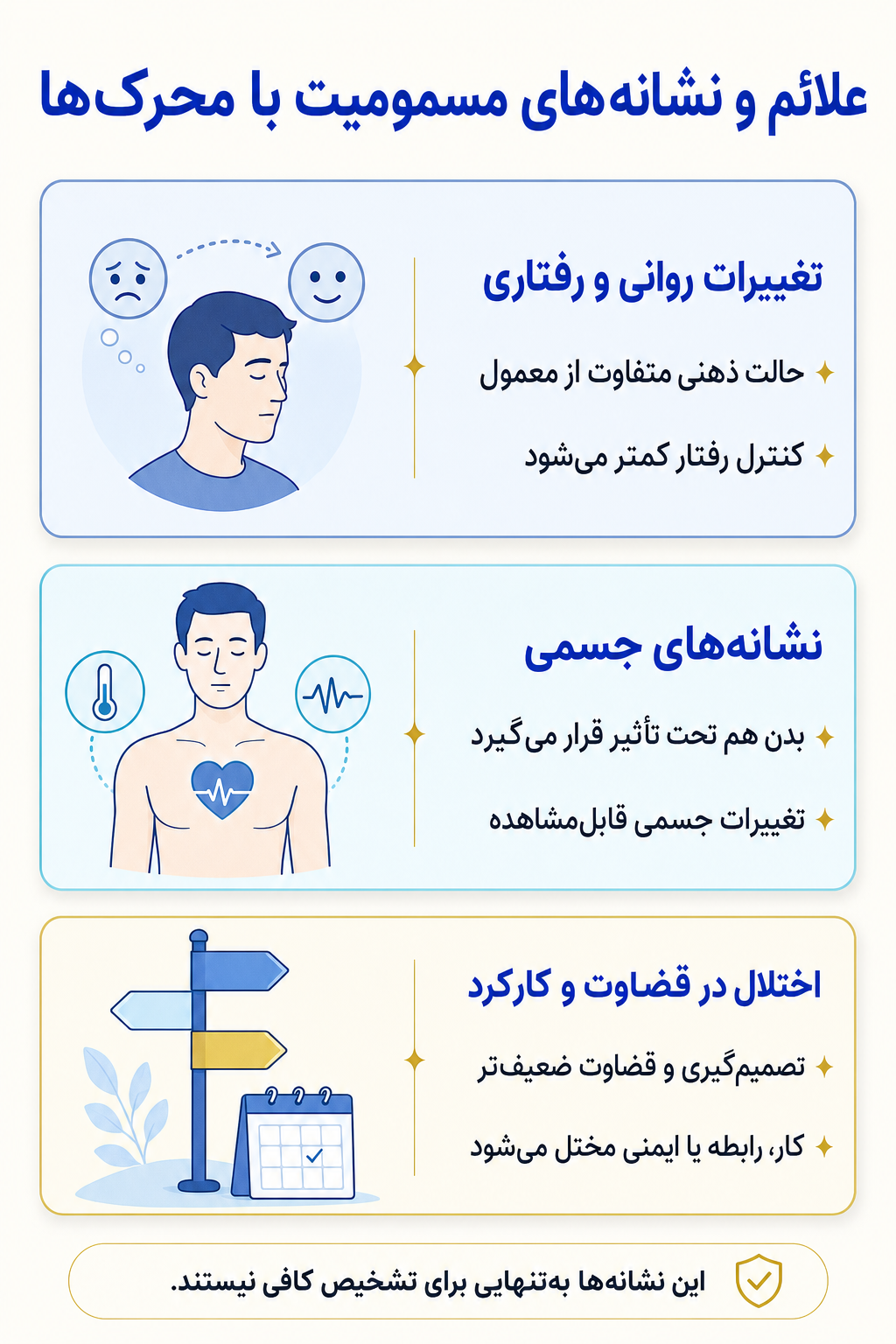 اینفوگرافیک علائم مسمومیت با محرک‌ها شامل نشانه های هیجانی، فکری، جسمی و رفتاری.