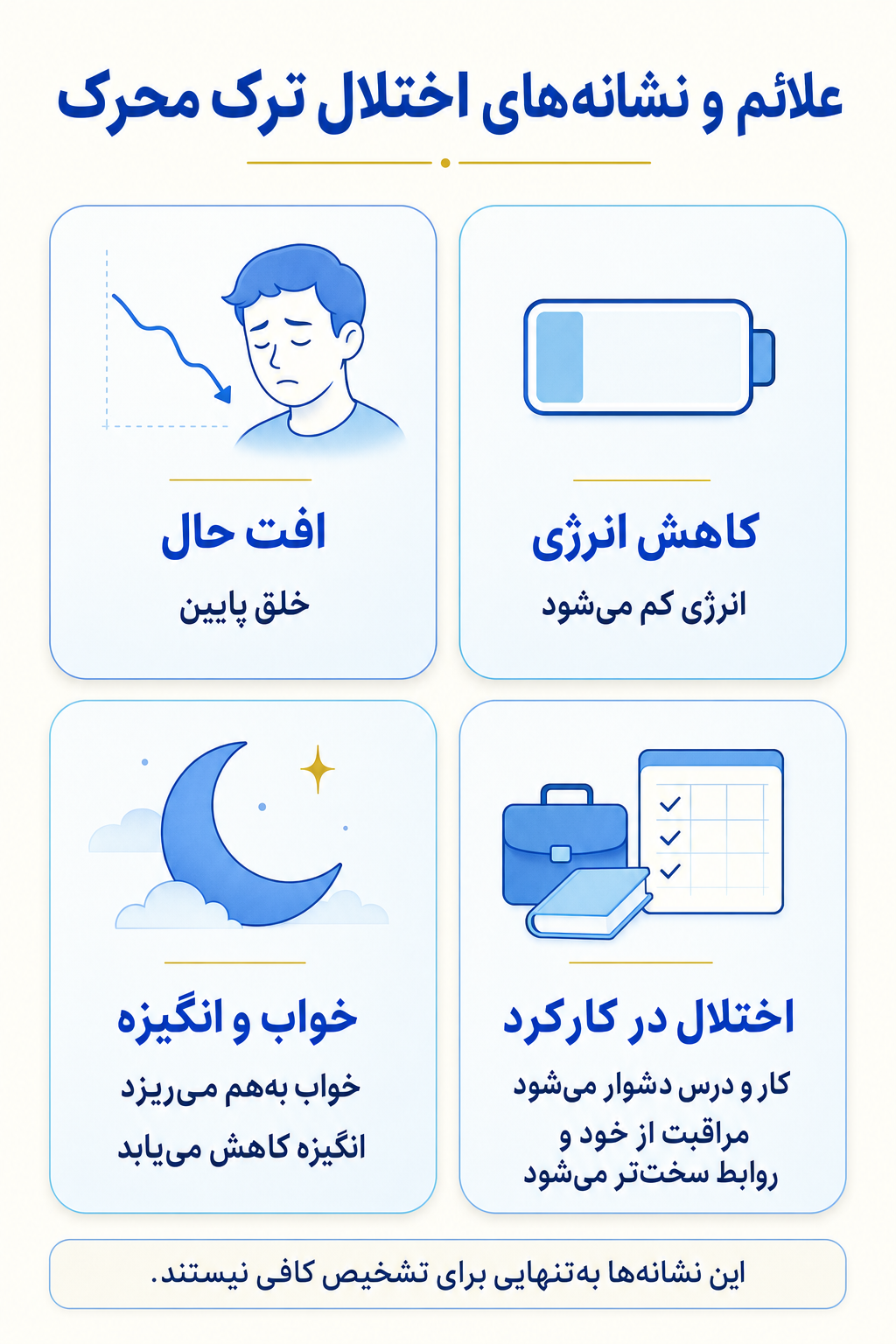 اینفوگرافیک علائم اختلال ترک محرک شامل نشانه های هیجانی، فکری، جسمی و رفتاری.