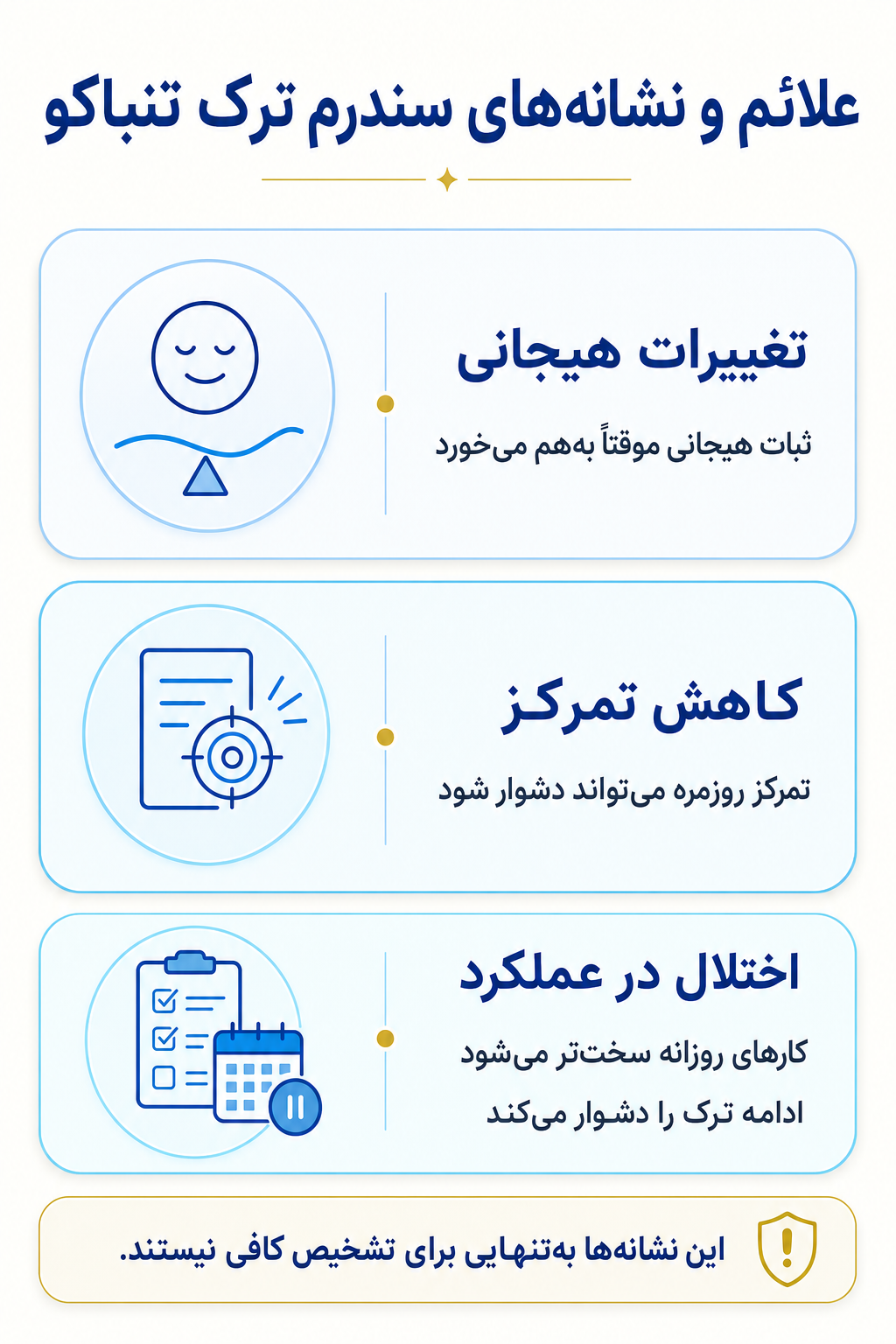 اینفوگرافیک علائم سندرم ترک تنباکو شامل نشانه های هیجانی، فکری، جسمی و رفتاری.
