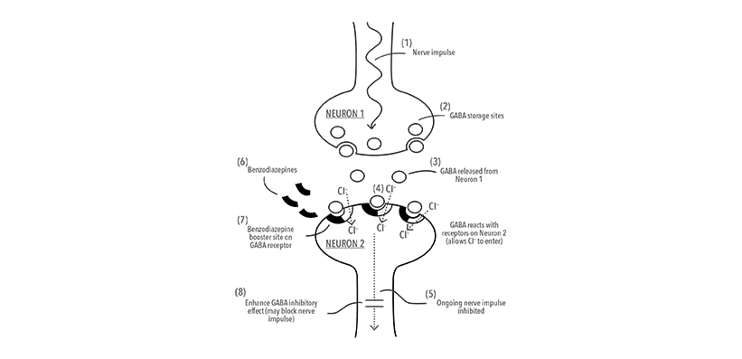 Alprazolam
