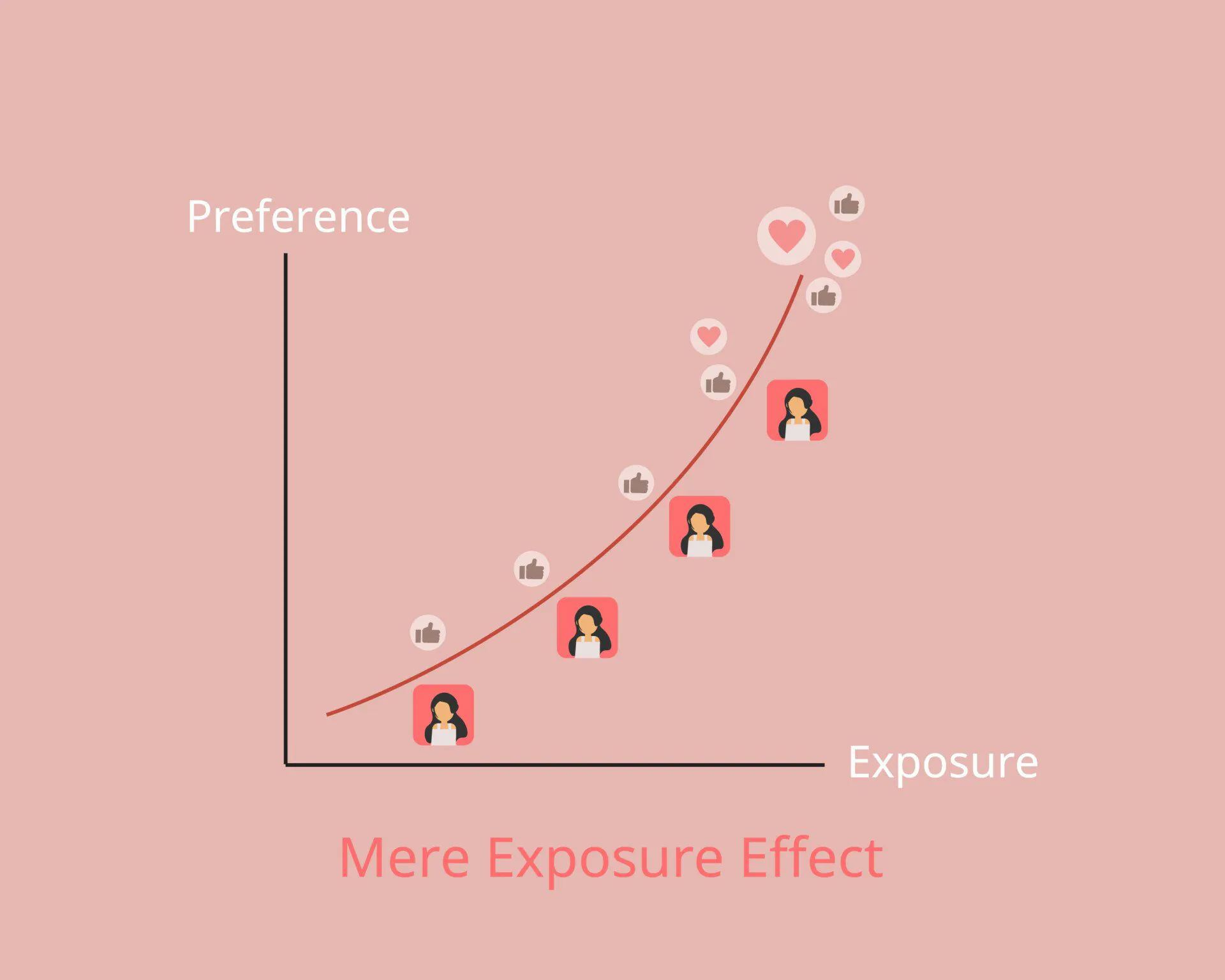 آزمایش روانشناختی اثر نزدیکی در جذب (The Proximity Effect in Attraction): نزدیکی و جذابیت: پیوندی از جنس تعامل The Proximity Effect in Attraction