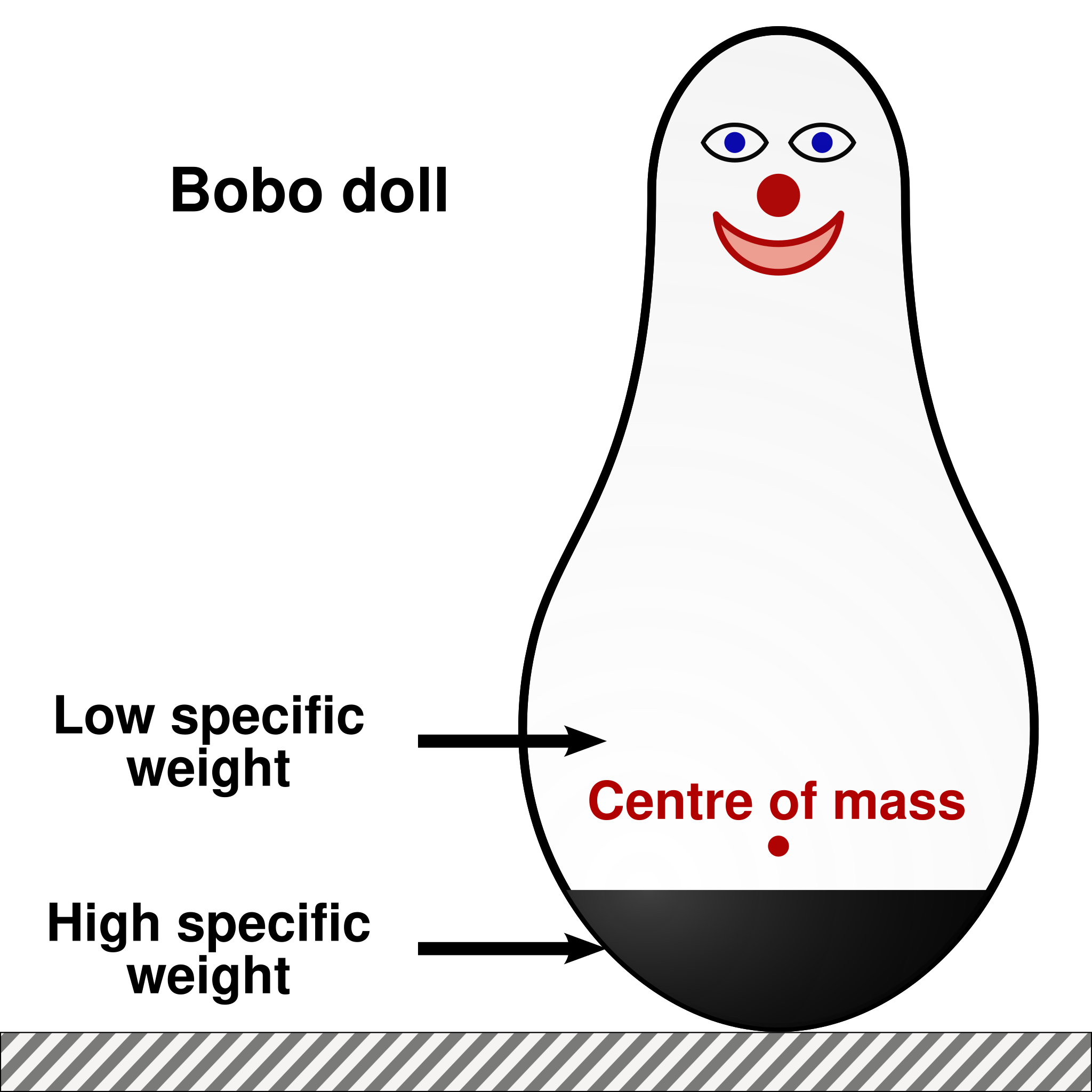 آزمایش روانشناختی عروسک بوبو (Bobo Doll Experiment): مشاهده و یادگیری: تاثیر رفتارها بر ذهن کودکان