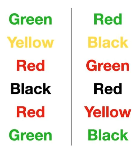 آزمایش روانشناختی اثر استروپ (The Stroop Effect): تقابل کلمات و رنگها: چالشهای ذهنی The Stroop Effect