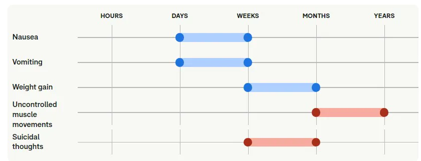 همه چیز درباره آریپیپرازول (Aripiprazole): کاربردها، عوارض جانبی و نکات مهم همه چیز درباره آریپیپرازول (Aripiprazole): کاربردها، عوارض جانبی و نکات مهم
